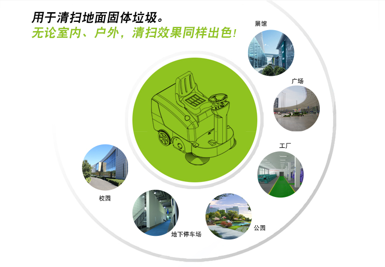 GM-MINIS高美迷你电动扫地车|全自动扫地机适用场所.jpg